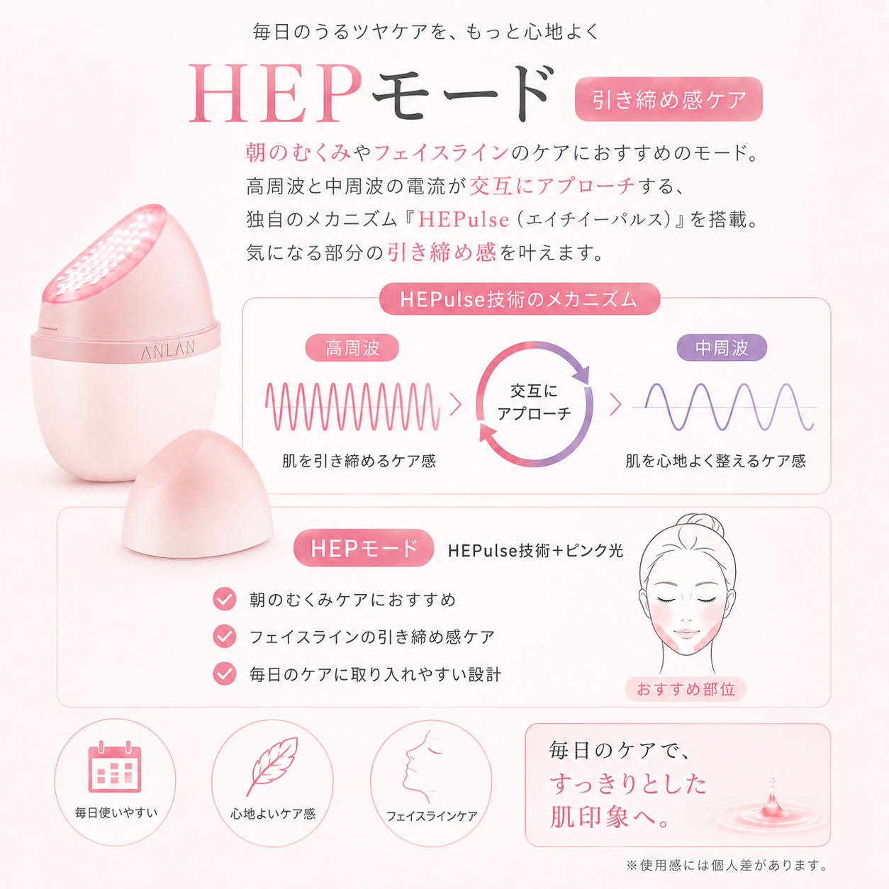 Rose Lumi HEPモードの検証結果|弾性タンパク質が206%増加した実測データ