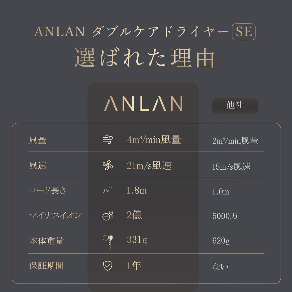 ダブルケアドライヤーSE 番組サタデープラスで紹介