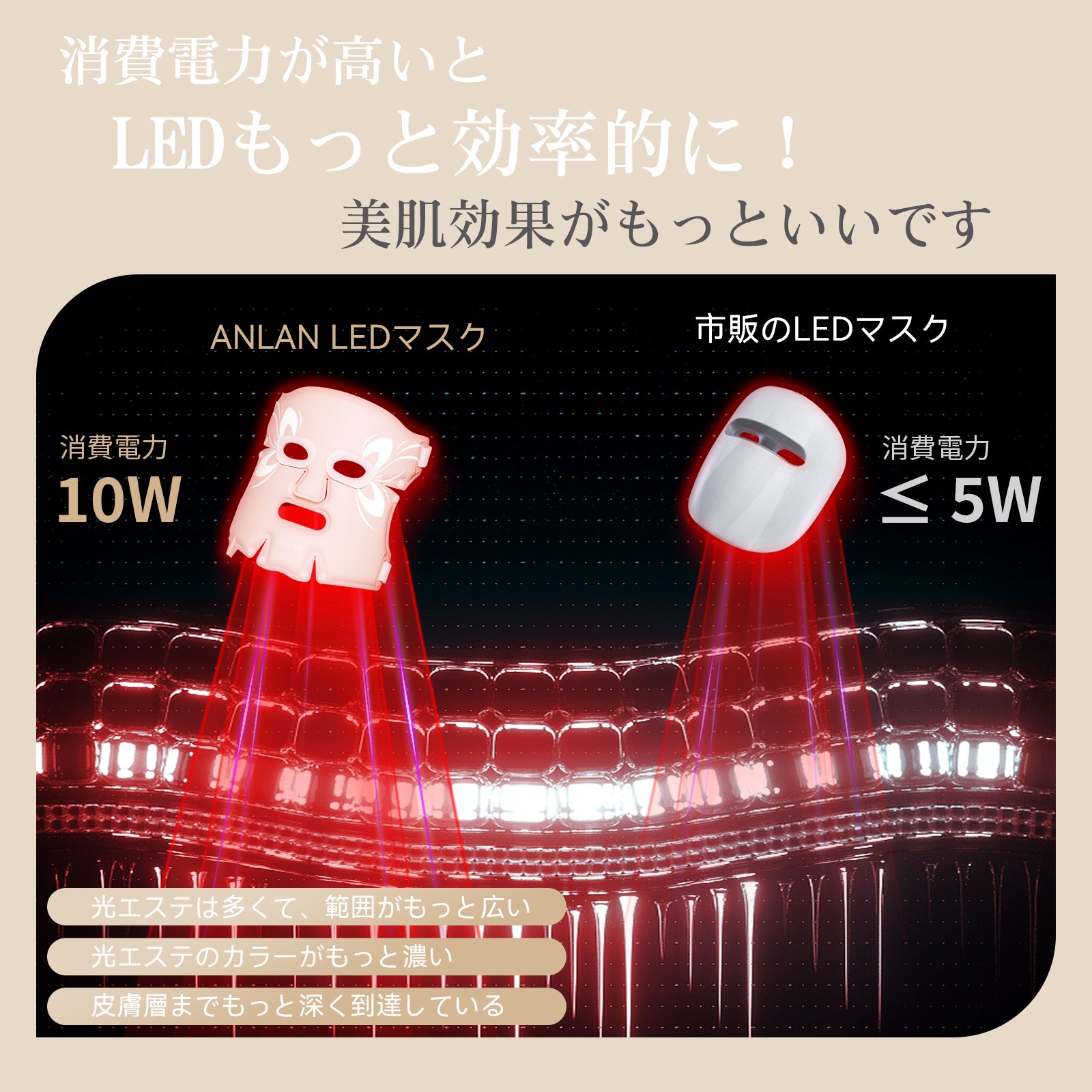 【5色光エステ】LED美顔マスク