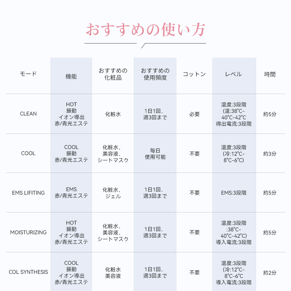 多機能温冷美顔器 1台8役 定番