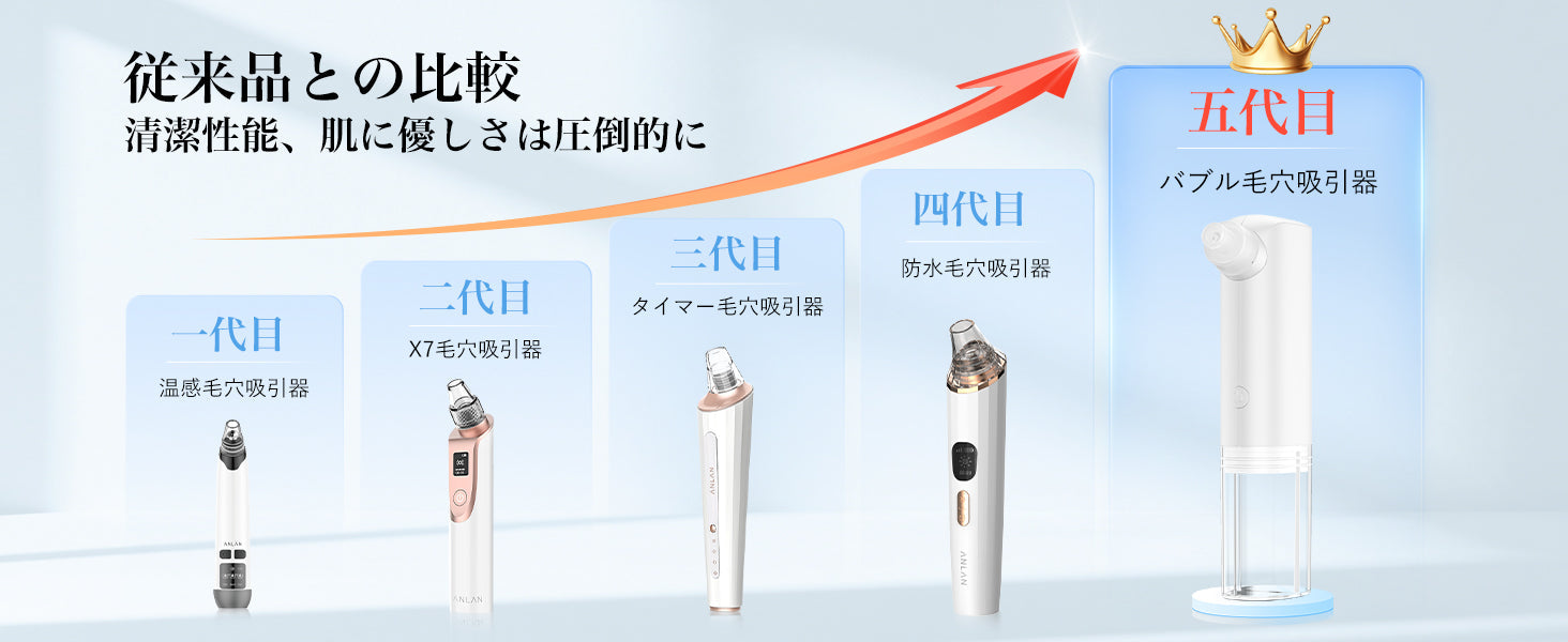【ANLAN最新作】水流の力で優しく毛穴洗浄！新発想「水流式毛穴吸引器」の魅力に迫る