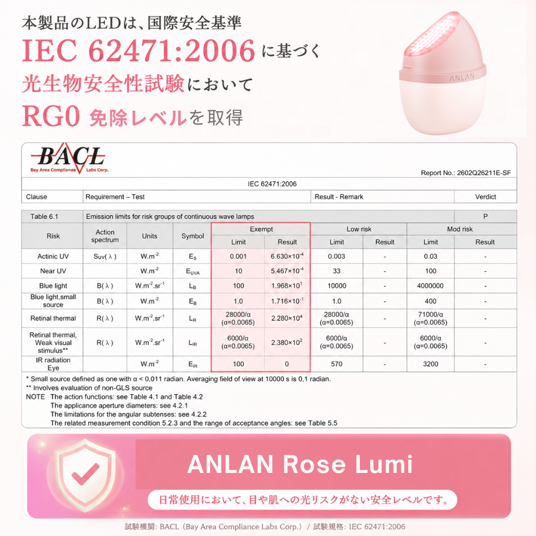 IEC62471とは？｜光美容器の安全性を見極める国際基準とRG0認証を解説