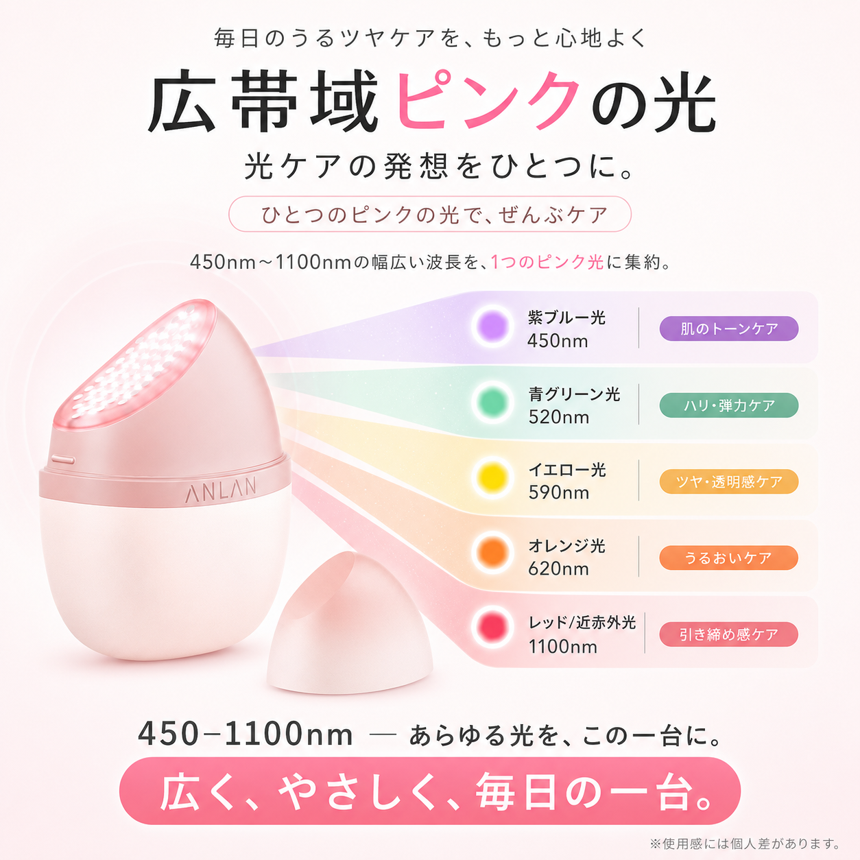 Rose Lumiピンクの光美容｜EVOLUMINAの光がもたらす5つの美肌効果