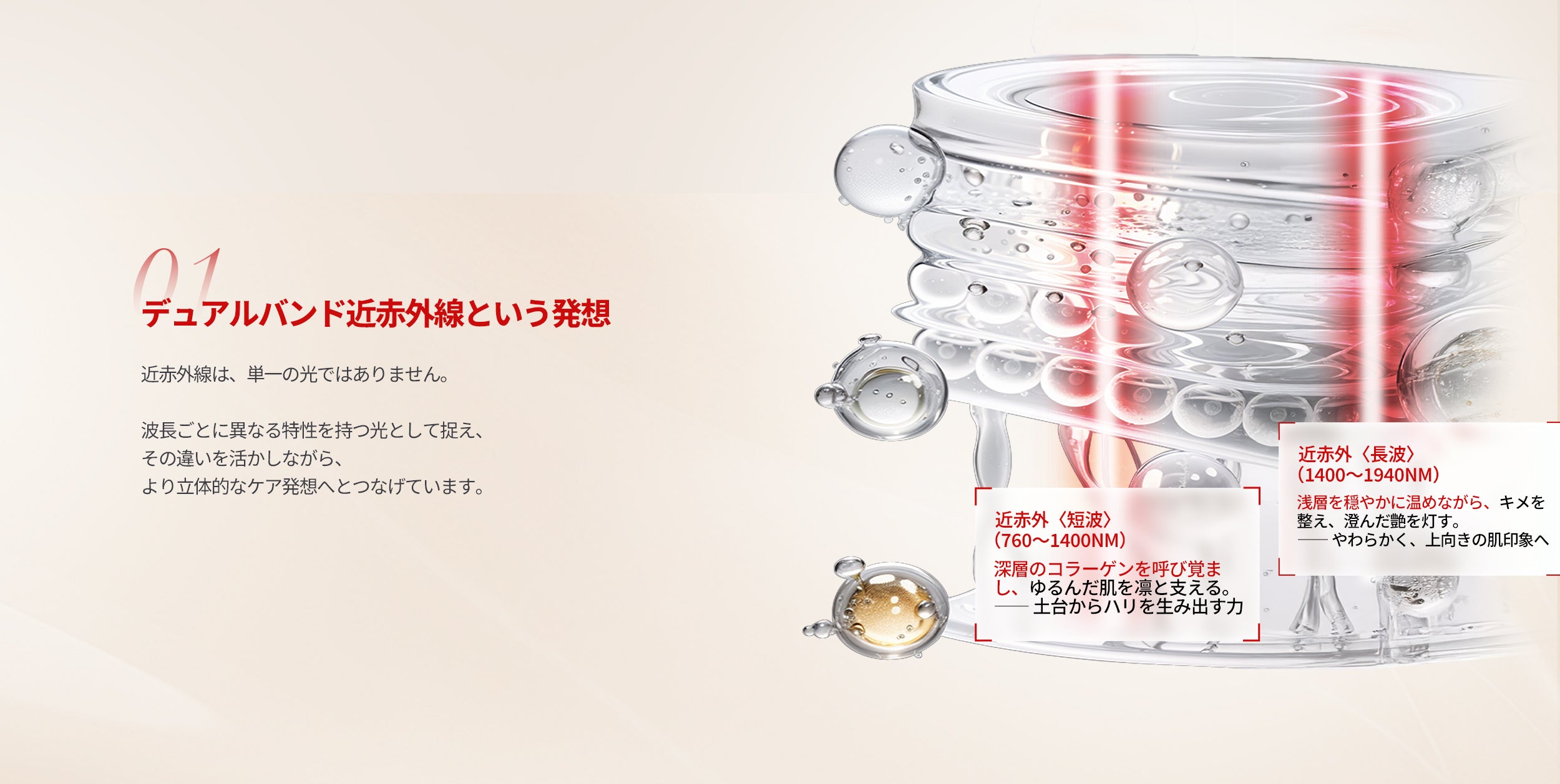 近赤外線の光美容器 ANLAN Lumina R【公式】深く届く光でハリ肌ケア