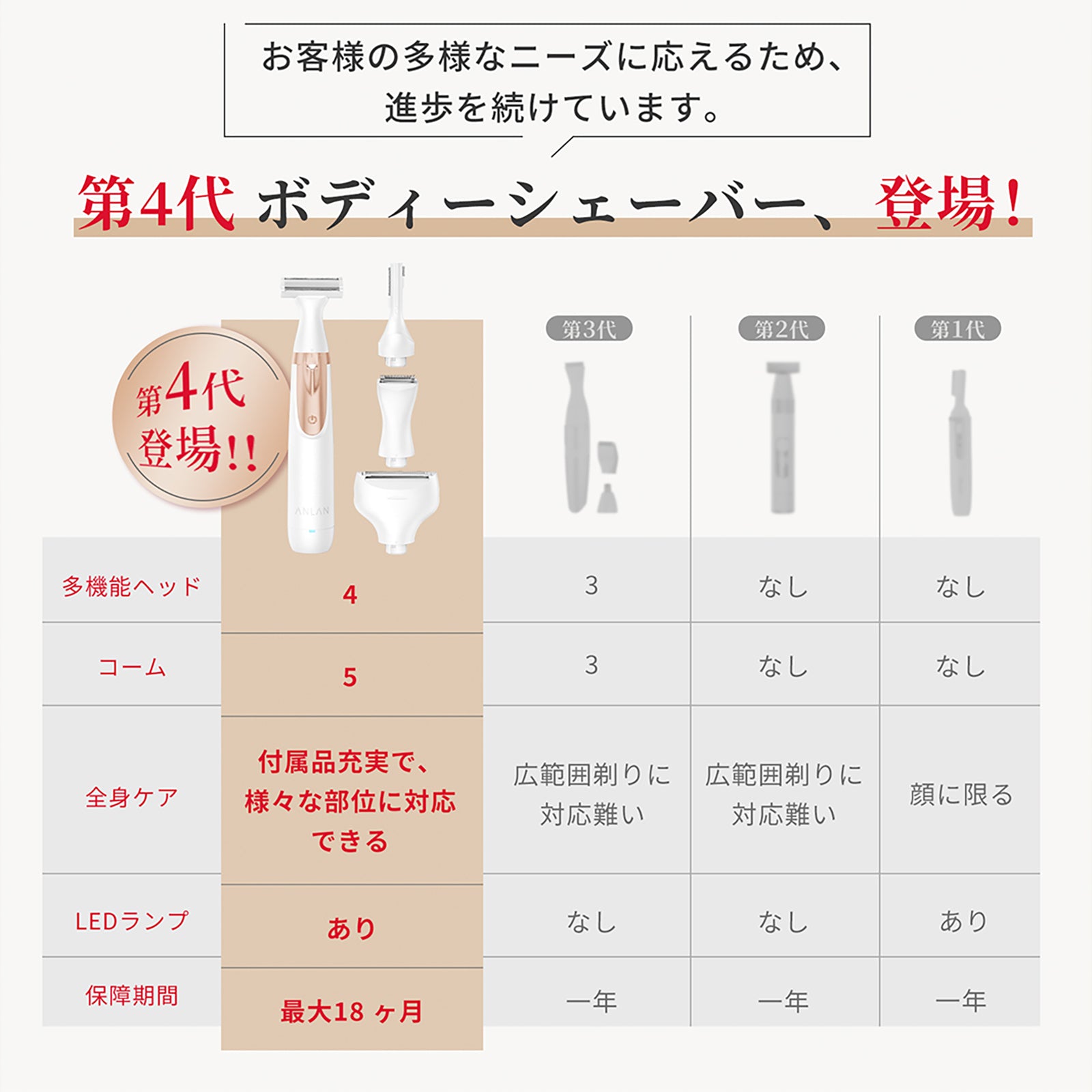 4in1ボディシェーバー｜顔・ボディのムダ毛ケア｜ANLAN公式