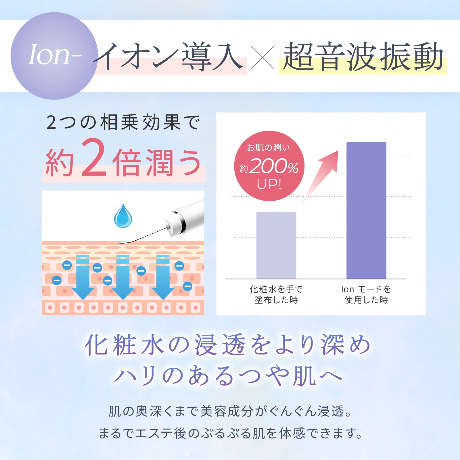 プレミアム ウォーターピーリング 磁気充電