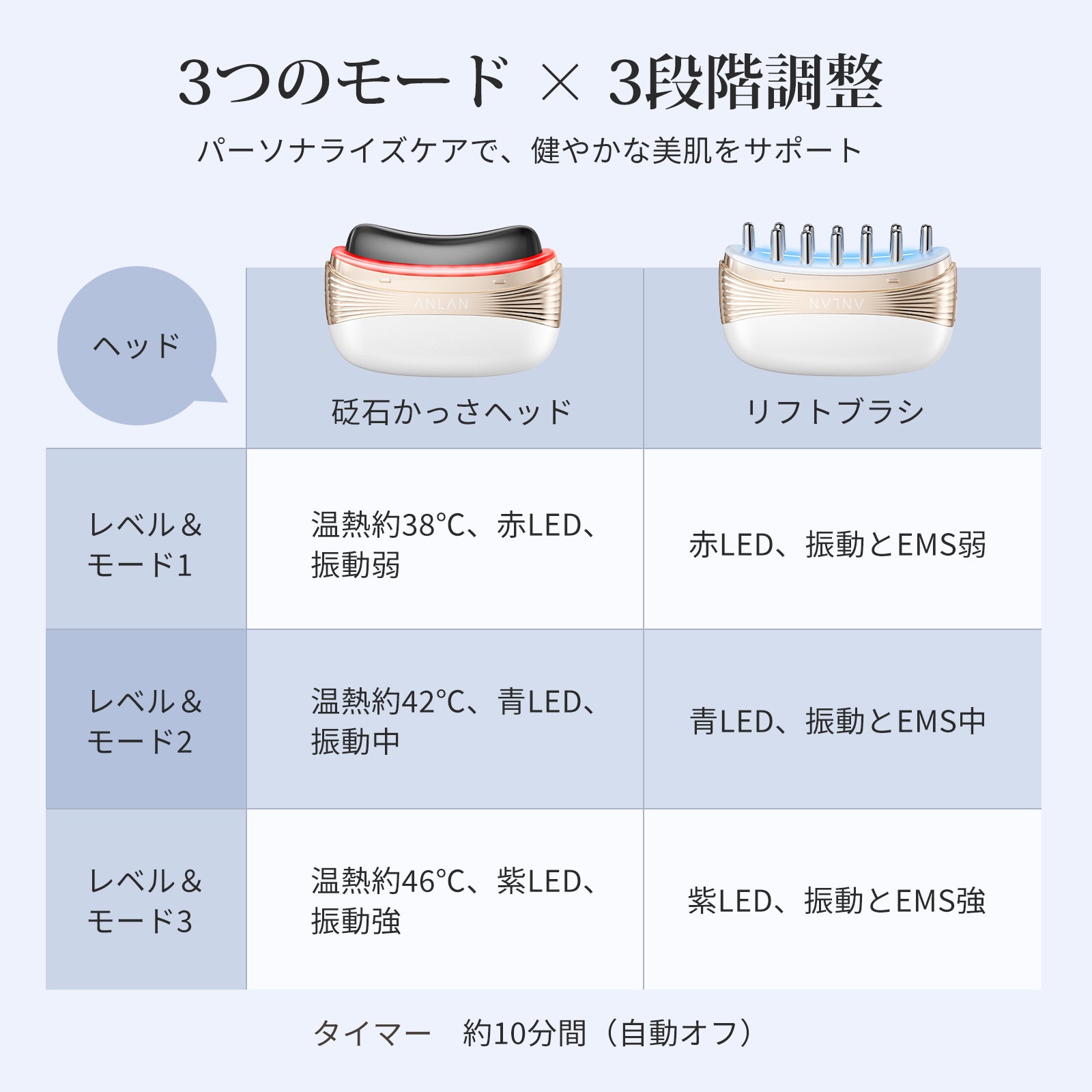 デュアルリフトカッサ かっさ×ブラシ 型番DYM-076