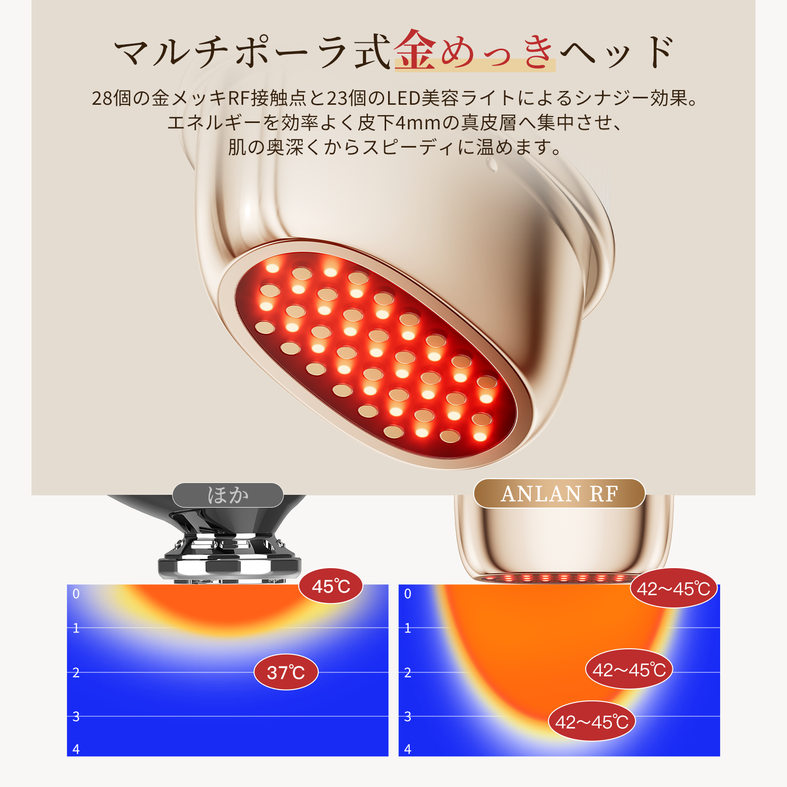 ANLAN ミニRF美顔器 3色エステ