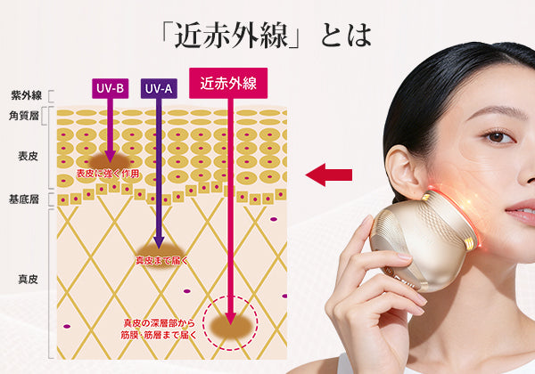 近赤外線の光美容器 ANLAN Lumina R【公式】深く届く光でハリ肌ケア