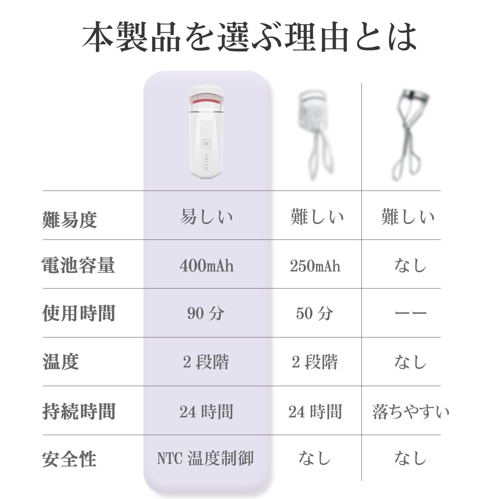 ANLAN ホットビューラー まつ毛カーラー 2段階温度 軽量