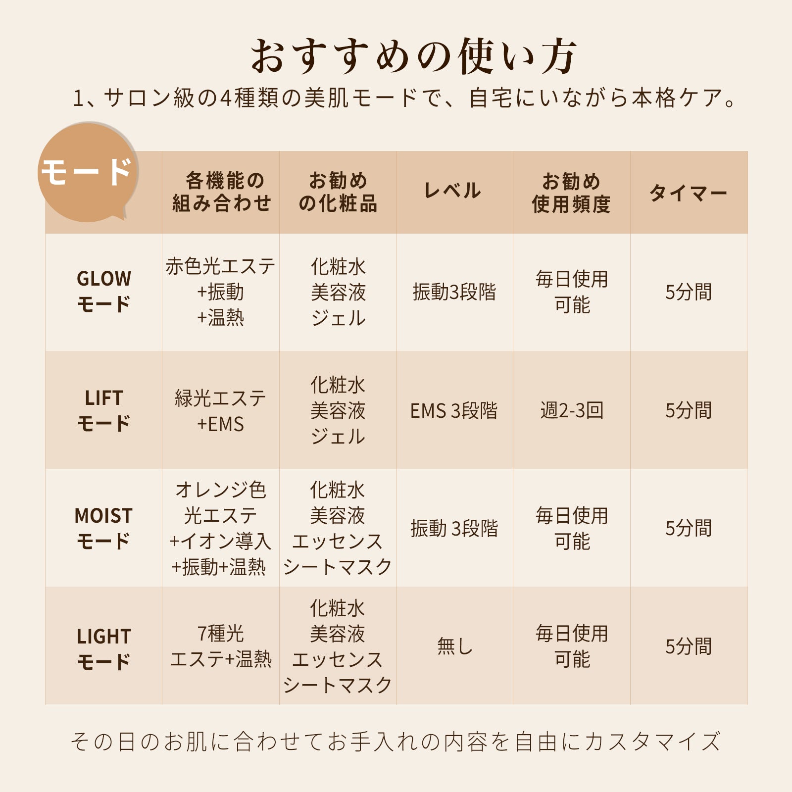 リフト美顔器PRO 新発想の2in1 天然石ローラー