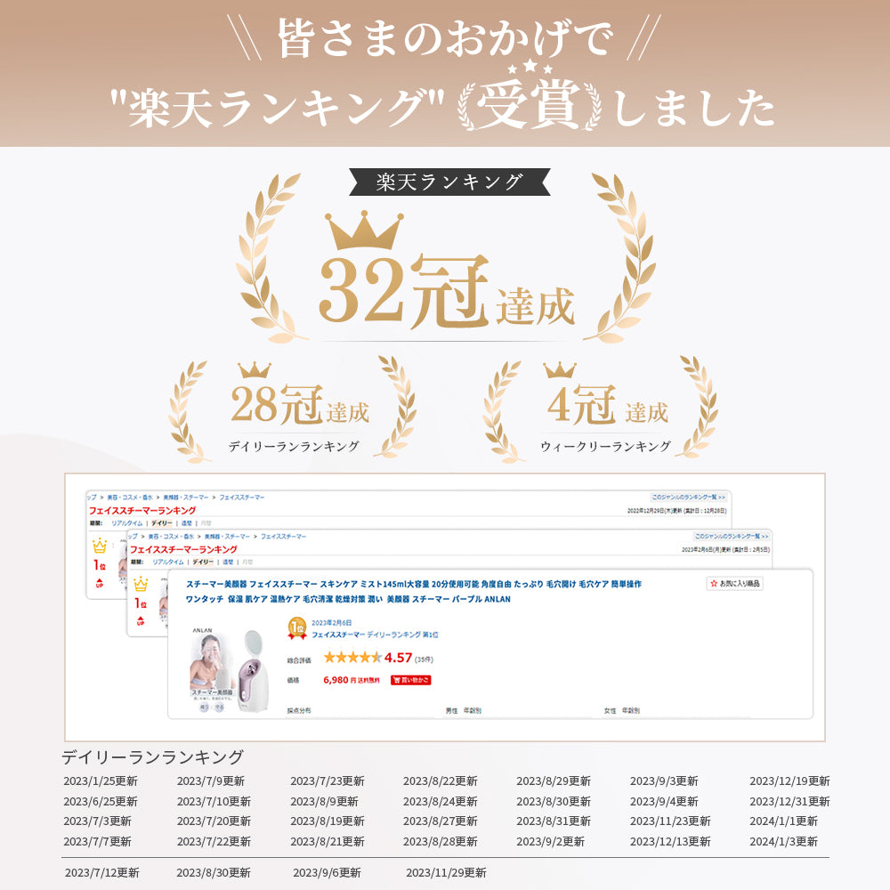 ANLAN スチーマー Z32 美人百花微粒化スチーマー美顔器部門1位