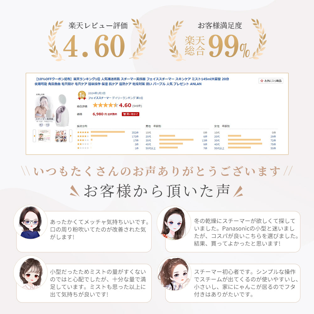 ANLAN スチーマー Z32 美人百花微粒化スチーマー美顔器部門1位