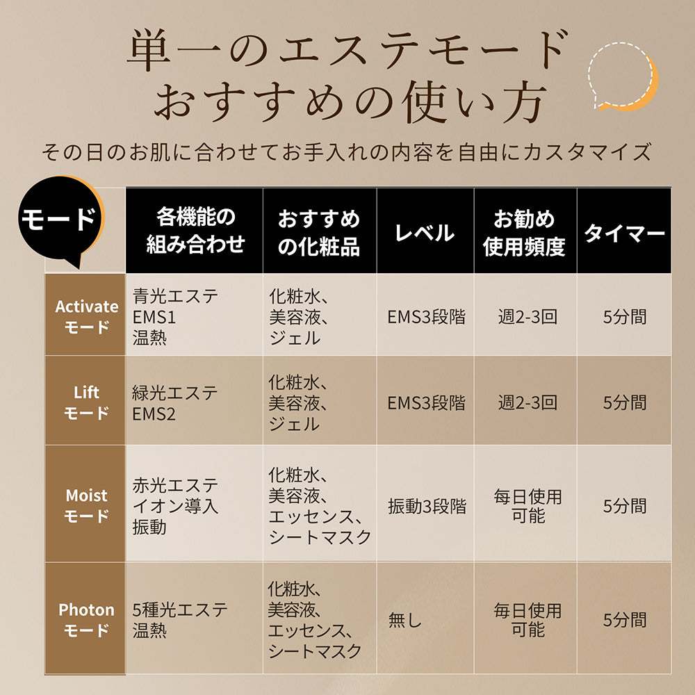 【K24金メッキ】リフト美顔器