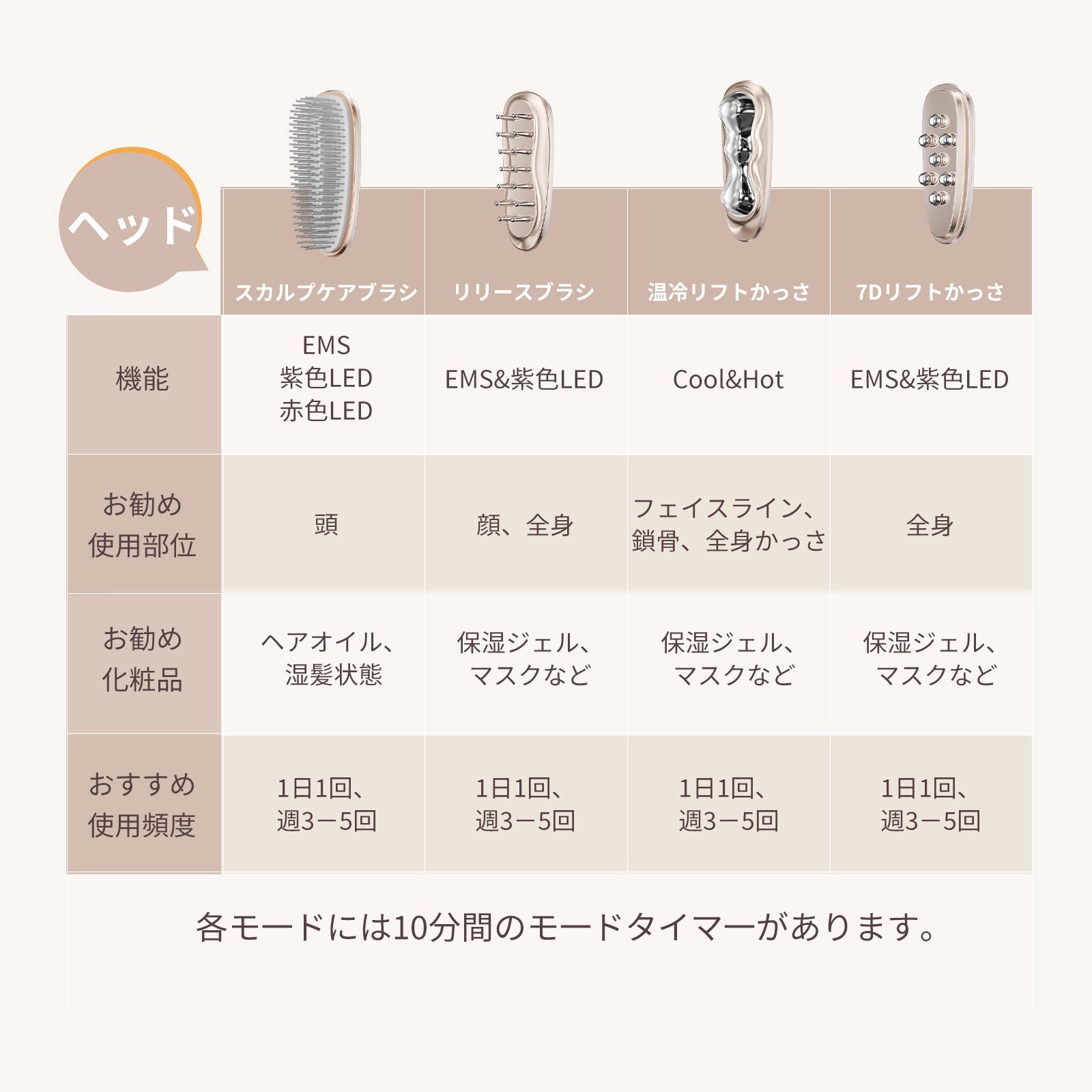 リフトスパ温冷かっさ DYM-072 頭皮から全身までケア