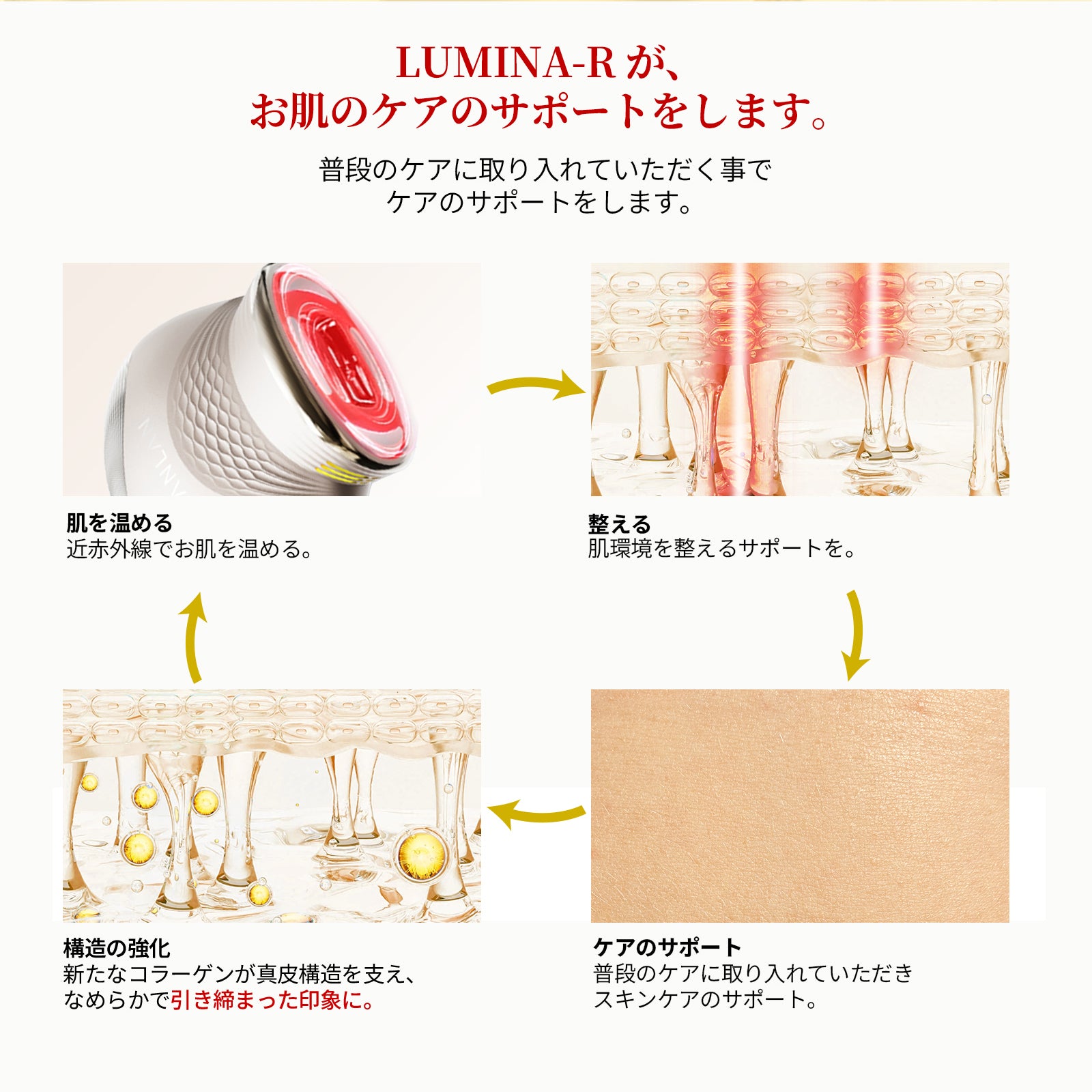 公式】ANLAN美容機器｜自宅で叶える本格ケア。RF・EMS・LED美顔器の