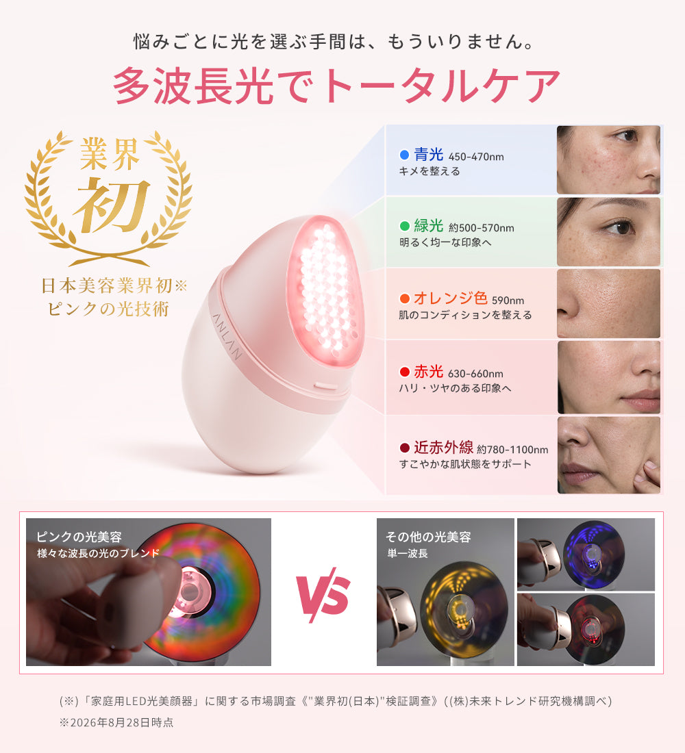 【業内初】ANLAN Rose Lumi美顔器｜ピンクの光美容｜450〜1100nm多波長光×RF搭載｜アンバサダー山本美月