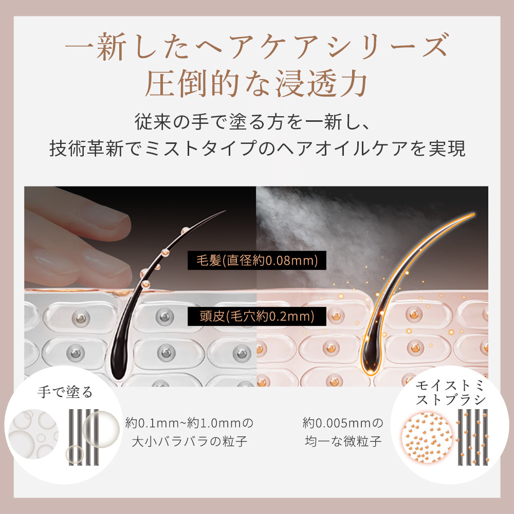 ANLAN グロウケアブラシ