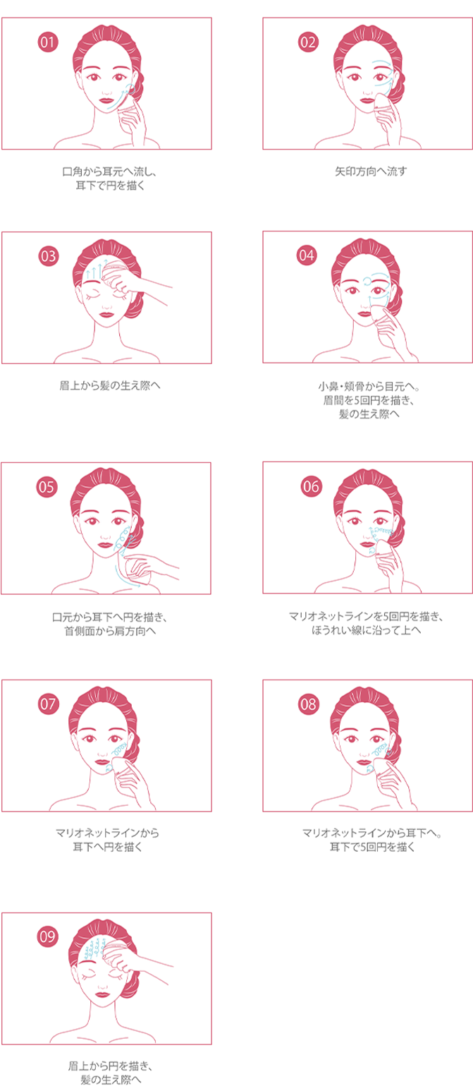 おすすめの使い方 手順（SP）